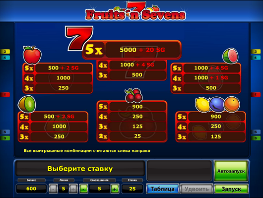 Игровой автомат Fruits'n'sevens - огромные шансы на успех в онлайн казино Вулкан Платинум