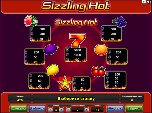 Игровой автомат Sizzling Hot - попробуй удачу в онлайн казино Вулкан Гранд
