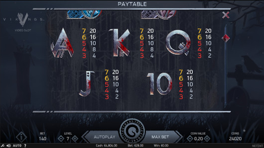 Игровой автомат Vikings - азартный отдых на официальном сайте Адмирал Х казино