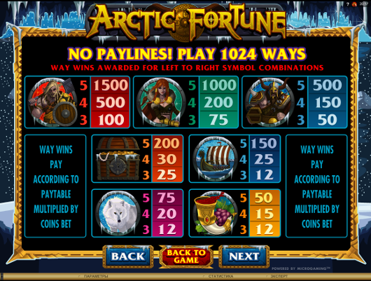Поймай удачу в игровой автомат Arctic Fortune на официальный сайт Азино 777